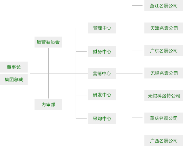 走进名震- 名震实业控股集团